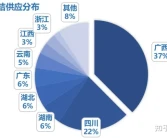 這么多柑橘品種，哪個(gè)最賺錢？一畝田柑橘產(chǎn)業(yè)大數(shù)據(jù)來了