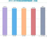 中國(guó)柑橘十大產(chǎn)區(qū)系列研究簡(jiǎn)報(bào)(三)-湖北省！