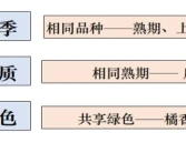 柑橘錯季新品種介紹_種植紅薯可以套種些什么達(dá)到增收